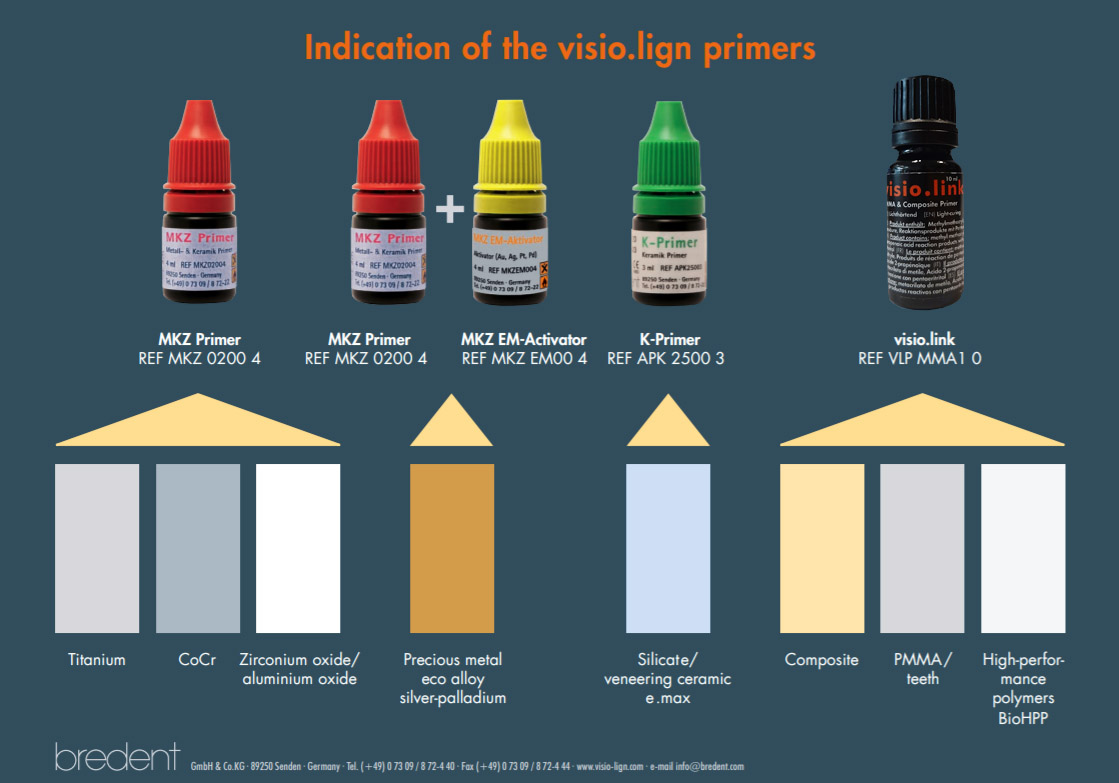 Bredent visio.link MKZ-metal and ceramic primer